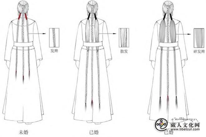 融合与创新：卓尼藏族女性头饰形制结构及文化内涵探究1.jpg