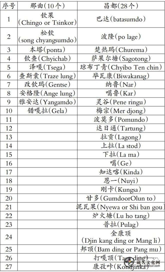 柔克义旅藏路线图及其历史地理学价值4.jpg