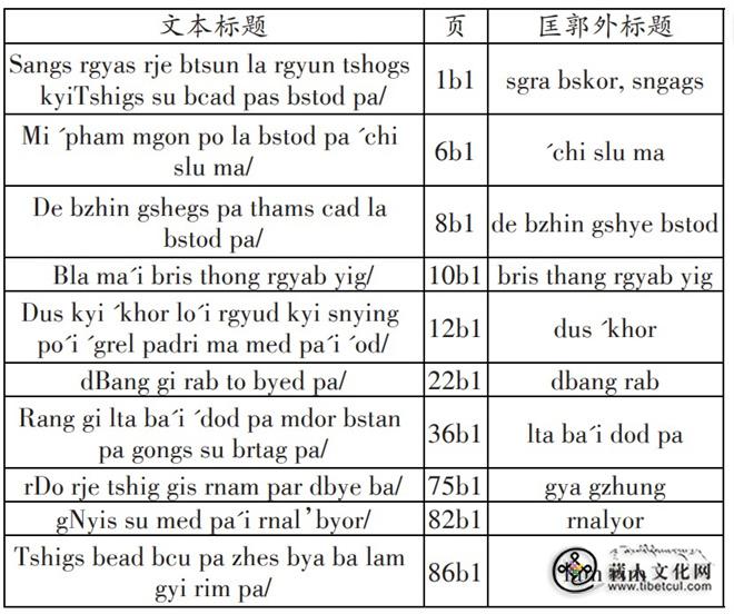 表2.jpg