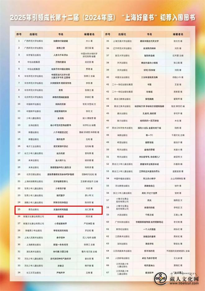 1749619419952395.jpg 龙仁青《次洛的可可西里》入围“上海好童书”书目1.jpg