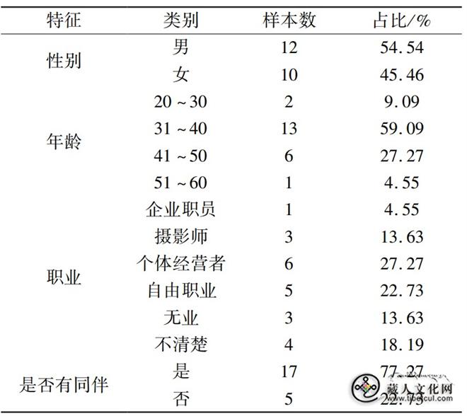 身心交互视角下冈仁波齐转山旅游体验1.jpg