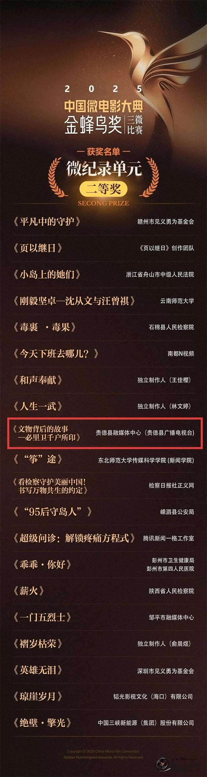 青海贵德县融媒作品获中国微电影“金蜂鸟奖”1.jpg