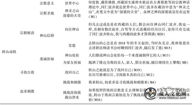 身心交互视角下冈仁波齐转山旅游体验2-2.jpg