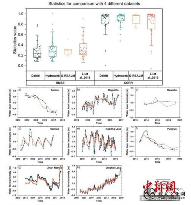 青藏高原湖泊首次实现系统监测 中国团队向全球发布数据集2.jpg