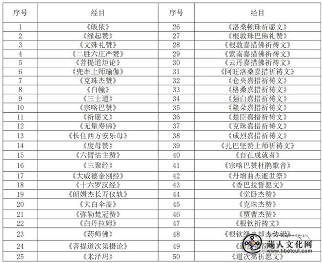 藏传佛教莫朗切默法会田野调查实录表3.jpg