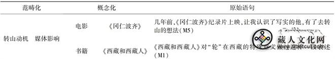 身心交互视角下冈仁波齐转山旅游体验2.jpg