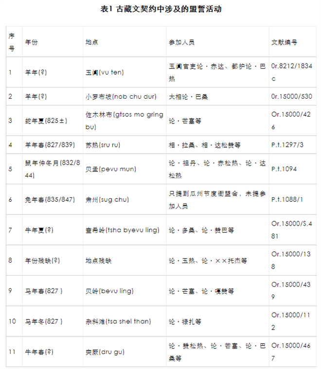 敦煌西域出土古藏文契约文书的相关问题研究2.jpg