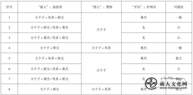 藏地新浪潮的双向耕拓：《一个和四个》的狼人杀叙事研究.jpg