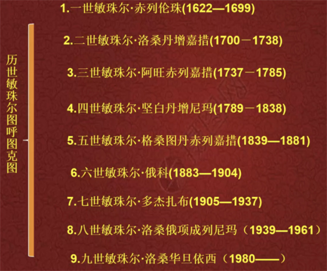 清代驻京八大呼图克图述略3.jpg
