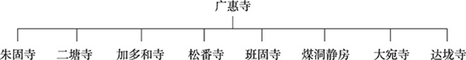论藏传佛教主属寺系统及其形成原因——以青海格鲁派寺院为例1.jpg
