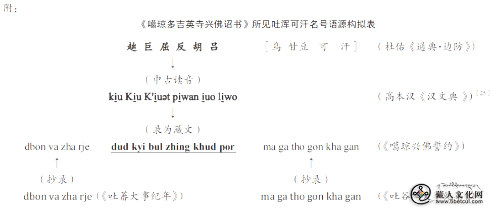吐蕃治下的吐谷浑王世系与可汗名号研究3.png