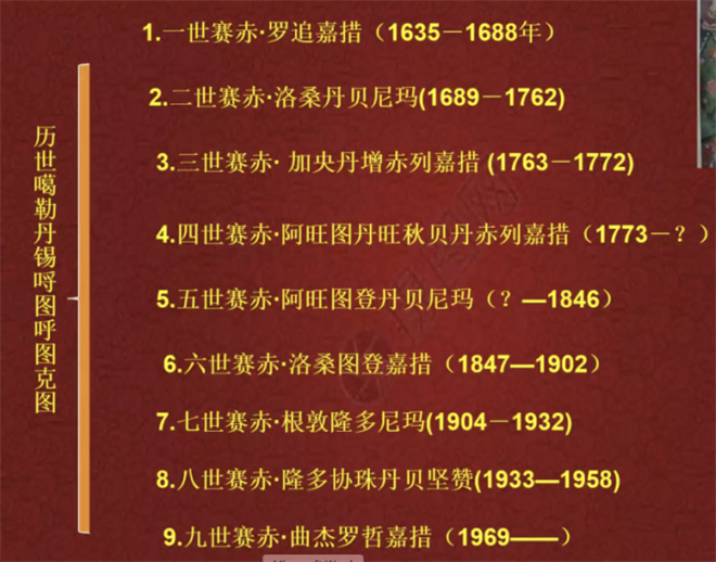 清代驻京八大呼图克图述略2.jpg