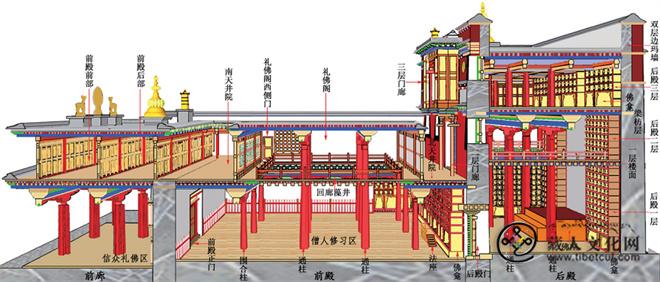 《拉卜楞寺建筑空间结构研究》出版发行5.jpg